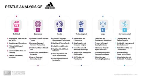 pestel analysis of adidas|economic factors affecting adidas.